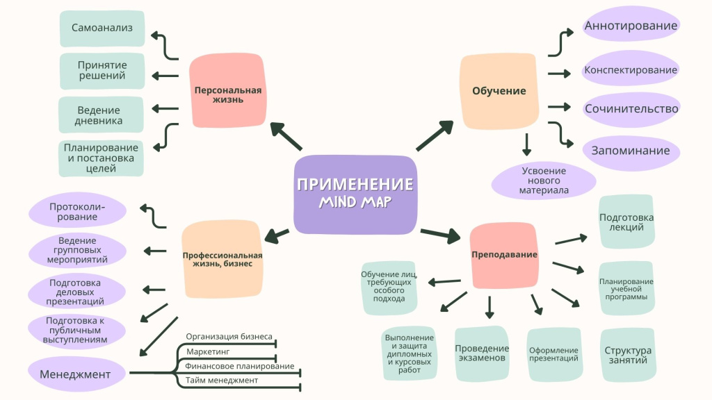 Применение-интеллект-карт